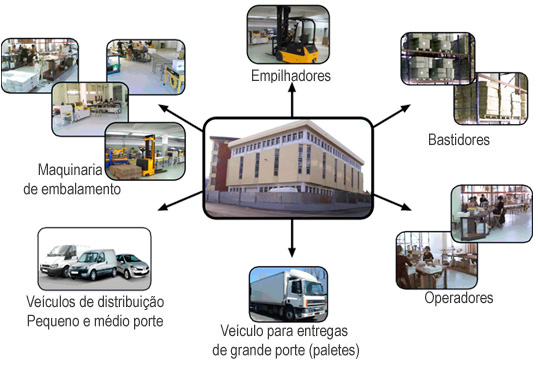 Armazem e meios logisticos da AreaLog
